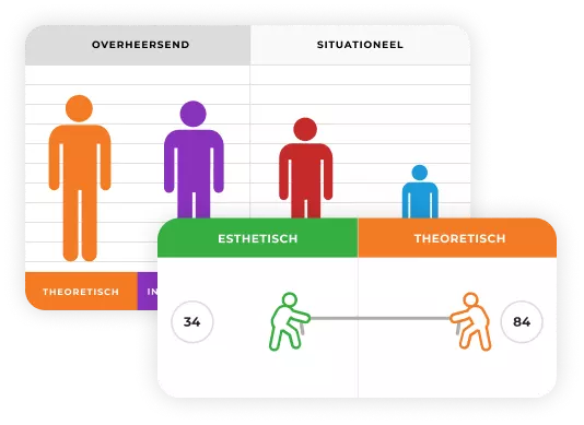 Motivators